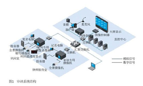 正信科技有限公司項目展示